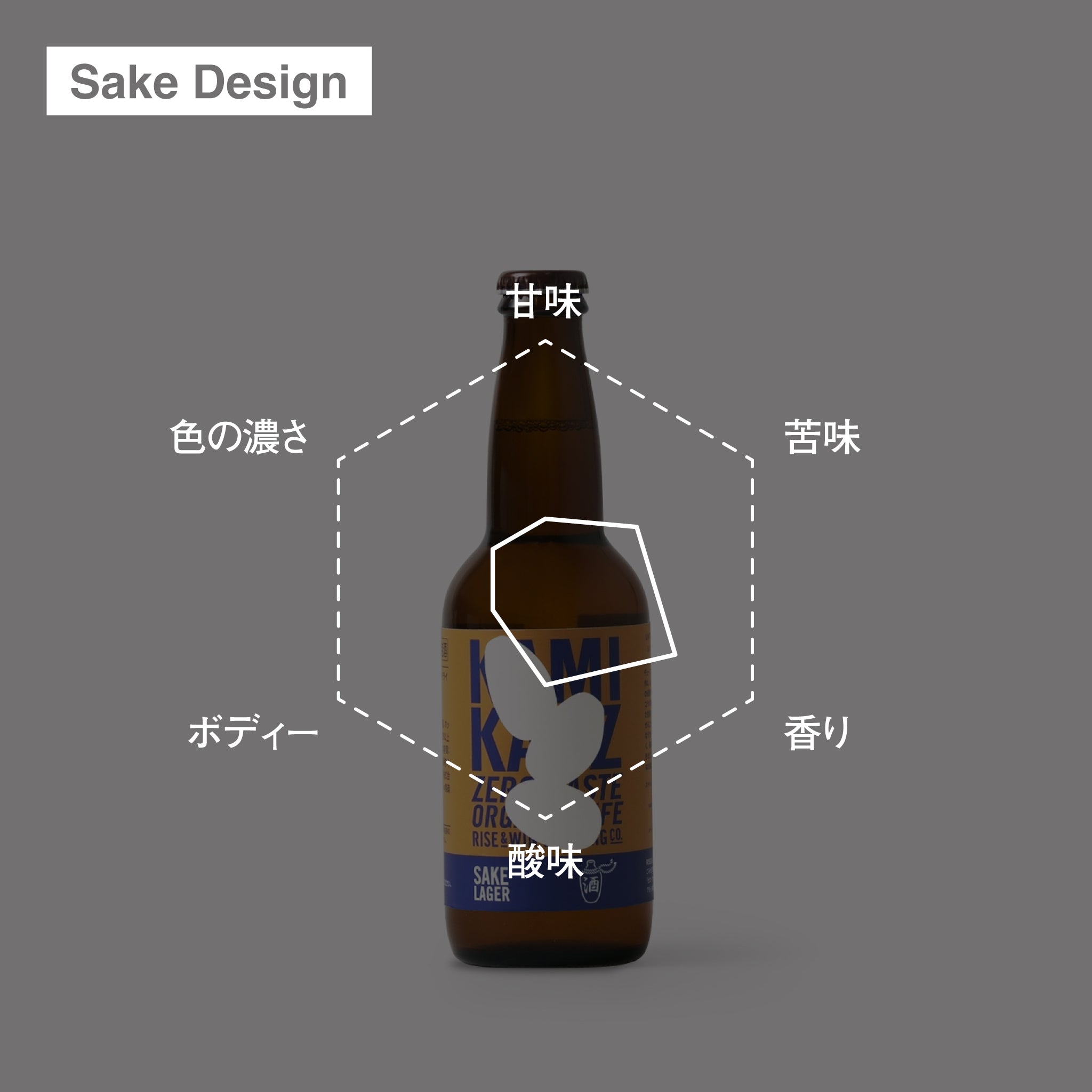 SAKE LAGER 3本セット